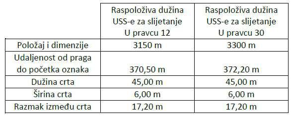 80 m, postavljena je na USS-i u pravcu 12 na način prikazan na slici gore Prilog 129.