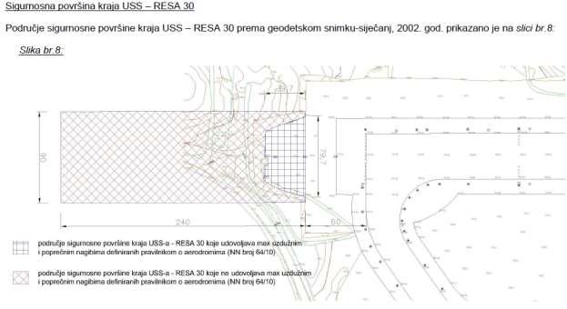 SIGURNOSNA POVRŠINA KRAJA USS RESA 30 Na slici br.