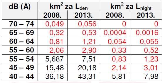 Izvor: Stručna podloga za prostorno plansku dokumentaciju Uspostava sustava upravljanja bukom okoliša za Zračnu luku Dubrovnik (darh 2 d.o.o., 2011.