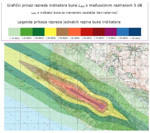 Master Plan sadrži prognozu prometa za pojedine godine do 2032. Prognoza prometa razlikuje od one koja se koristi u stručnoj studiji o utjecaju buke prikazanoj gore. Prognoza je: - 17.