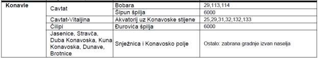 8.2. Dijelovi ekološke mreže u Županiji URBANISTIČKI PLAN UREĐENJA ZRAČNA LUKA ČILIPI 1 Članak 338.