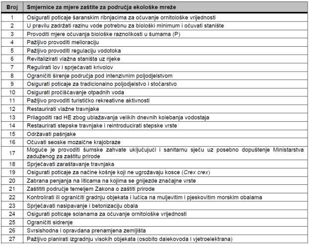 (napomena: ovo je izvod iz tablice predmetnog članka, a koji se tiče područja obuhvata UPU Zračne luke Čilipi 1 6000 Podzemlje) 8.3.1. Uspostava zaštite nad kulturnim dobrom Članak 344.