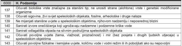 prikazana su na Kartografskom prikazu 3.1.1. Uvjeti korištenja, uređenja i zaštite prostora - Prirodna i graditeljska baština.