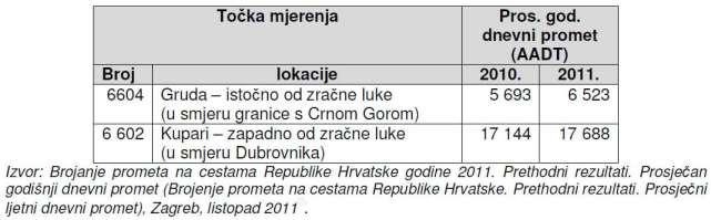 Stručna studija o utjecaju buke sadrži analizu izloženosti stanovništva i procijenjeno područje koje je izloženo različitim razinama buke zrakoplova na temelju modela od 14.