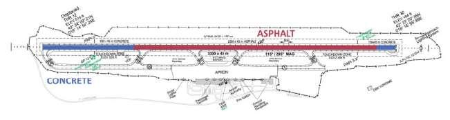 zrakoplovnih podataka (Izvor: MasterPlan Airport Consulting Vienna GmbH) Prilog 79: