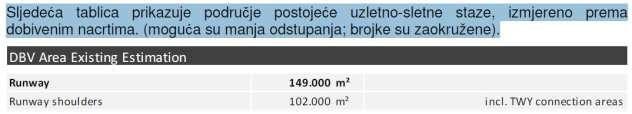 Prilog 80: Procjena postojećeg područja stajanka