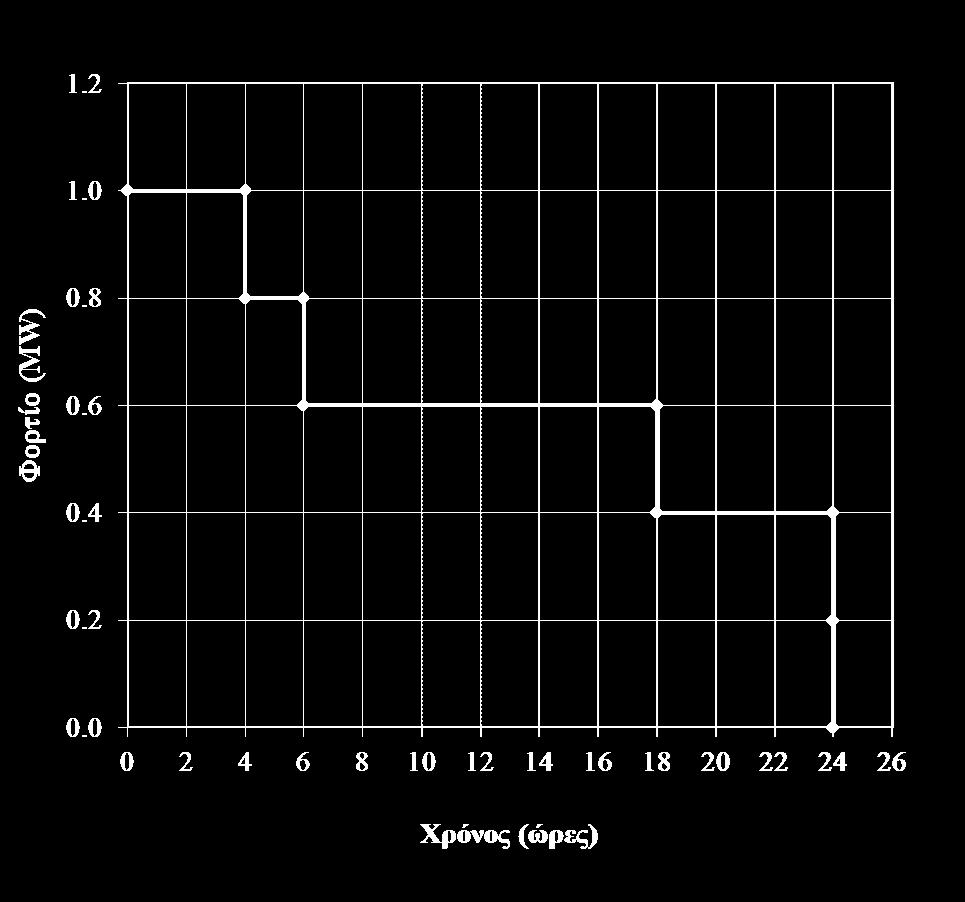 8 4+2 0.8-0.6 4+2+12 0.6-0.4 4+2+12+6 0.4-0.2 4+2+12+6+0 0.2-0.0 Eνέργεια = 1.0*4+0.8*2+0.6*12+0.4*6 = 0.4+1.6+7.
