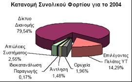 Φορτία