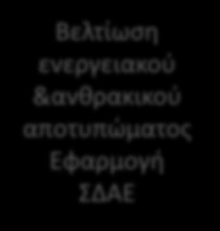 Εφαρμογής και Πιστοποίησης κατά