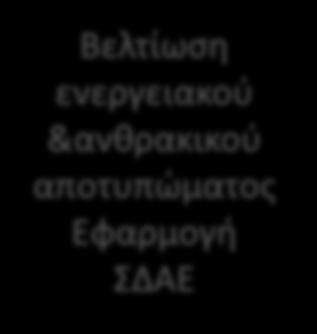 Εφαρμογής και Πιστοποίησης κατά