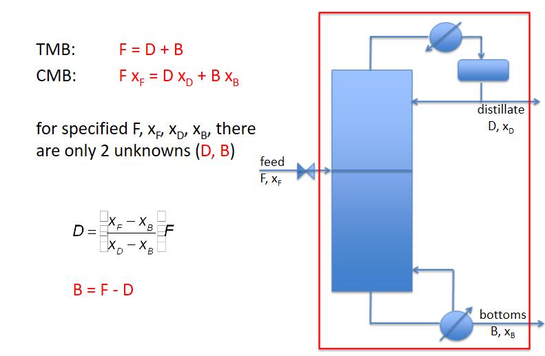 Περιγραφή Ισοζύγια μάζας (Mass balances) (για δυαδικό) (for the