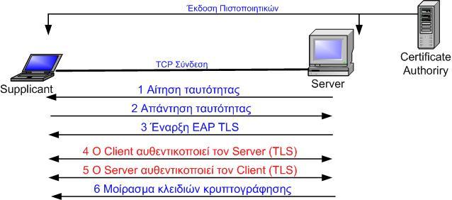 Ο μηχανισμός αυτός ήταν δημιουργία και αποτελούσε μονοπώλιο της εταιρίας Cisco.