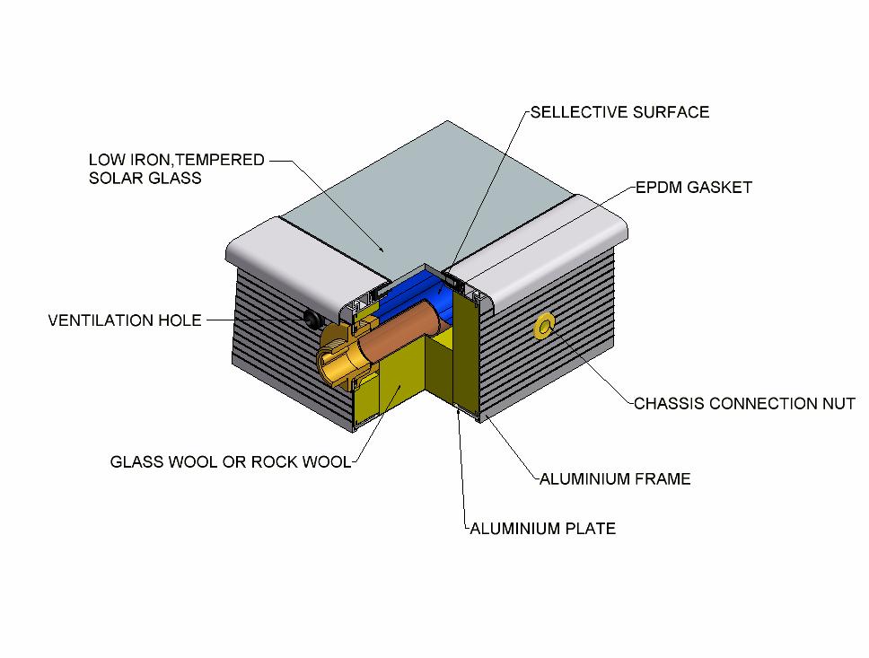 Elemente constructive Strat Geam prismatic Garnitura Priza de ventilare Nit fixare sasiu Vata de sticla Profil aluminiu Tabla aluminiu Principii de