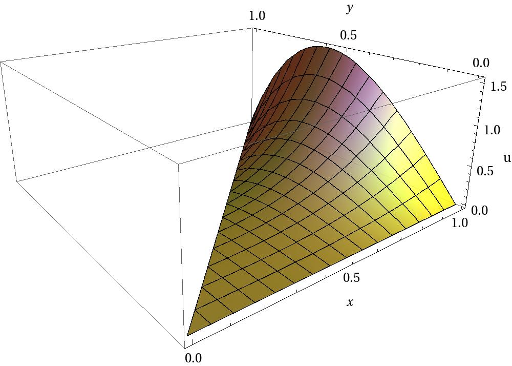 δηλαδή A =, και ω = 4 n, n = 1,, 3,.