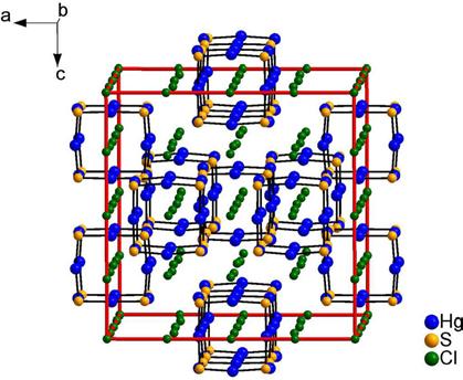 We assess the mercury chalcohalide compound, β-hg 3S 2Cl 2, as a potential semiconductor material for X-ray and γ-ray detection. It has a high density (6.80 g/cm 3 ) and wide band gap (2.