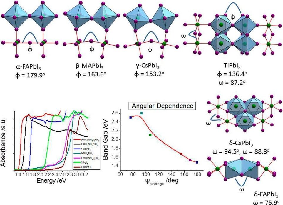 29. C. C. Stoumpos, M. G. Kanatzidis, The Renaissance of Halide Perovskites and their Evolution as Emerging Optoelectronic Materials, Acc. Chem. Res., 2015, 48, 2791-2802.