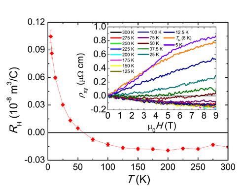 The layered compound CePd 1 xbi 2 with the tetragonal ZrCuSi 2-type structure was obtained from excess Bi flux.