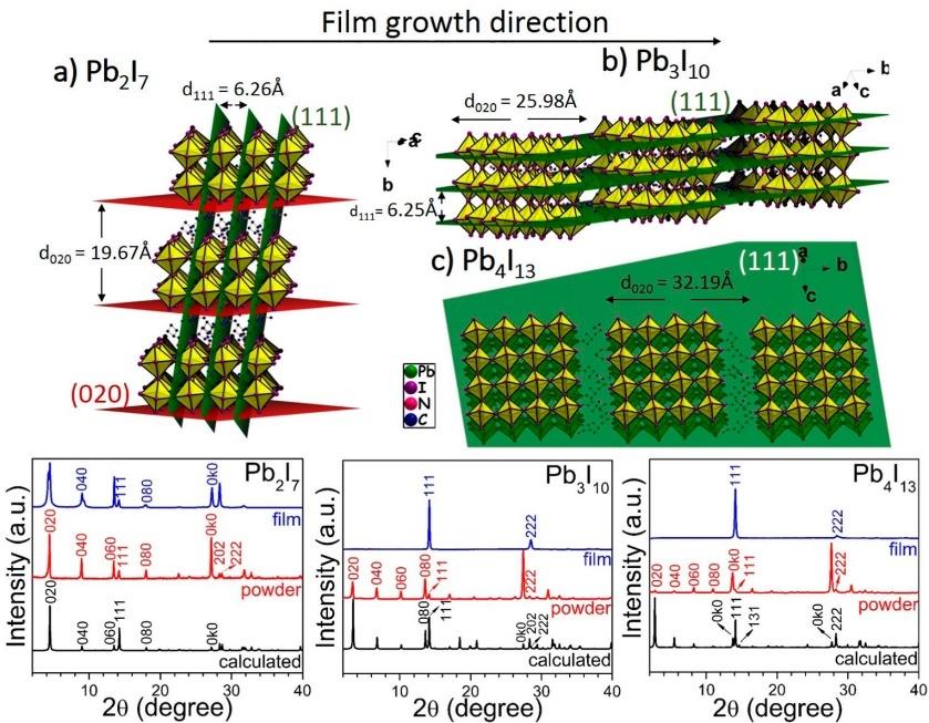 34. D. H. Cao, C. C. Stoumpos, O. K. Farha, J. T. Hupp. M. G. Kanatzidis, 2D Homologous Perovskites as Light Absorbing Materials for Solar Cell Applications, J. Am. Chem. Soc., 2015, 137, 7843-7850.