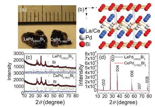 48. F. Han, C. D. Malliakas, M. Sturza, C. C. Stoumpos, H. Claus, D.-Y. Chung, M. G. Kanatzidis, Superconductivity and Strong Intrinsic Defects in LaPd 1-xBi 2, Phys. Rev. B, 2013, 88, 144511-144517.
