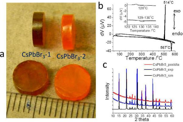 The synthesis, crystal growth, and structural and optoelectronic characterization has been carried out for the perovskite compound CsPbBr 3.