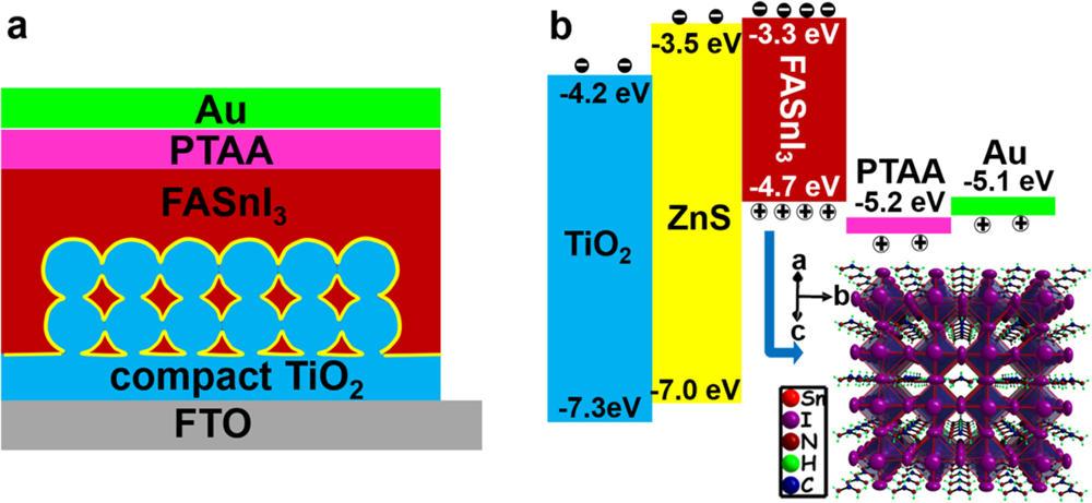 6. W. Ke, C. C. Stoumpos, J. L. Logsdon, M. R. Wasielewski, Y. Yan, G. Fang, M. G. Kanatzidis, TiO 2- ZnS Cascade Electron Transport Layer for Efficient Formamidinium Tin Iodide Perovskite Solar Cells J.