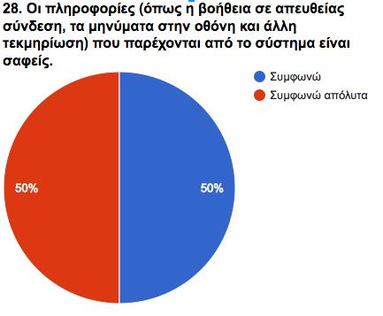 Παραδοτέο