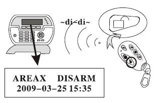 κουμπιού με το κλειστό λουκέτο, είτε από το πληκτρολόγιο πατώντας τον κωδικό του χρήστη (από το εργοστάσιο είναι 1234) και μετά το κουμπί [ARM].