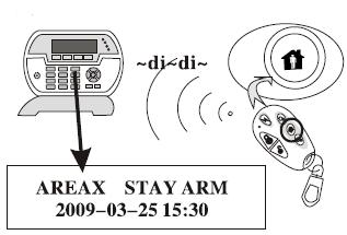 Στην 1 η γραμμή της οθόνης του πληκτρολογίου θα εμφανιστεί ο τομέας (AREA) που αφοπλίστηκε και η λέξη DISARM, ενώ θα ακουστεί ο διπλός ήχος της ηχητικής επιβεβαίωσης.