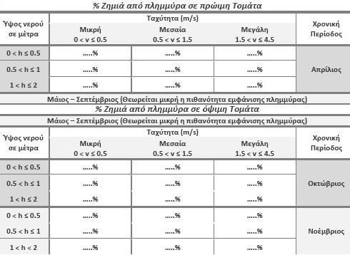 στην πορεία θεωρήθηκε ότι τα Φυλλώδη λαχανικά καρποφορούν από Δεκέμβρη μέχρι Μάρτη (Εικ. 3.12). Εικόνα 3.11.