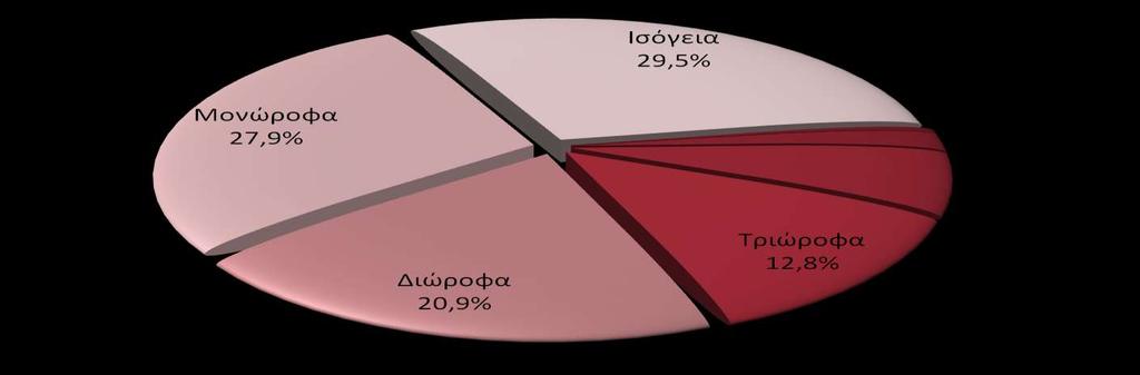 Επισκόπηση πληροφοριών δομικού πλούτου στην