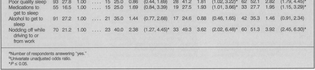 είναι (250/320) /(40/200)=3,9 RR>1 βλαπτική επίδραση RR=1 καμμία επίδραση RR<1 προστατευτική επίδραση 95% ΔΕ OR-RR Τα 95% ΔΕ για το OR και το RR δεν