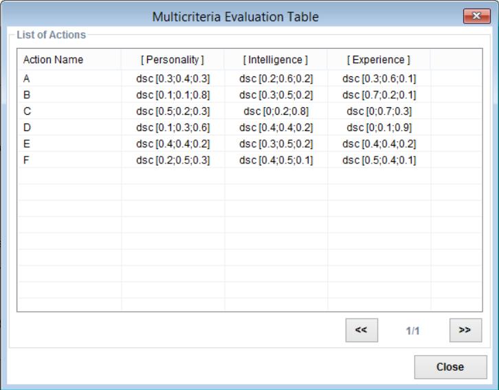 3.2.3 Menu Data Το menu data περιέχει την επιλογή Multicriteria Evaluation Table η οποία ανοίγει την αντίστοιχη φόρμα με