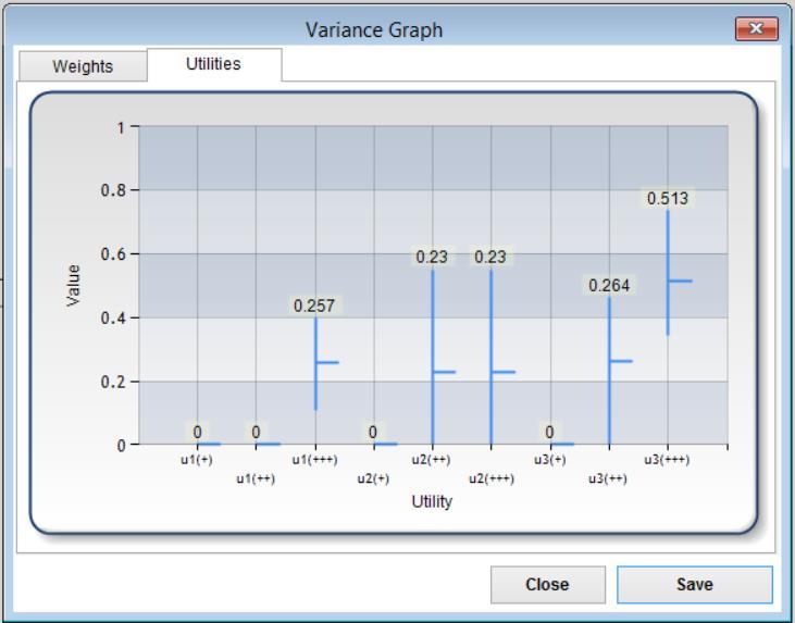 Σχήμα 3.17: Variance graph #2 