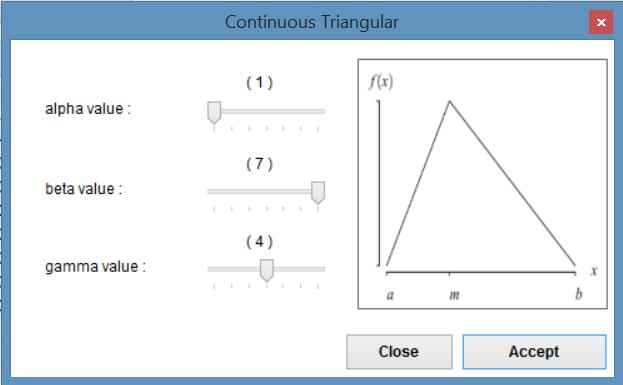 Σχήμα 4.20: Γράφημα κατανομής 4.2.6 Triangular distribution Τριγωνική κατανομή.
