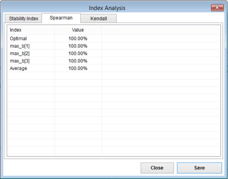 Το Index Analysis, προβάλει αντίστοιχη φόρμα με τους δείκτες Stability