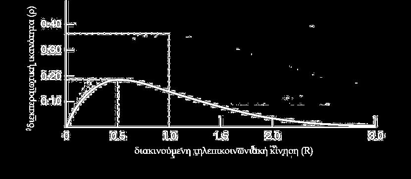 Η/Υ & Πληροφορικής) ΜΥΥ703: Δίκτυα Υπολογιστών Ι 26 / 36 Δίκτυα Δίκτυα Slotted Απόδοση (3/3) Επομένως, το τηλεπικοινωνιακό φορτίο R