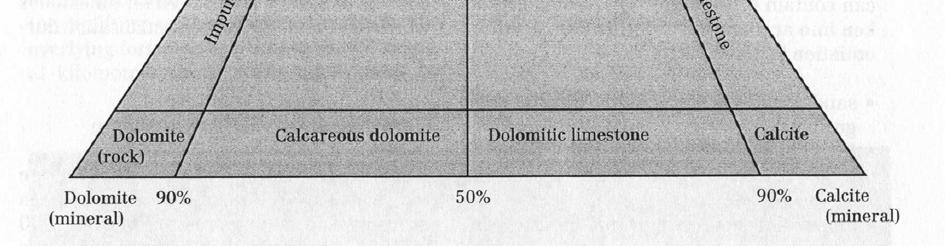 U kombinaciji sa kvarcom, baritom i fluoritom tvori srodne stijene mnogih mineralnih žila. Ponekad je jedini sastojak mineralnih žila debelih od nekoliko centimetara do desetak metara.