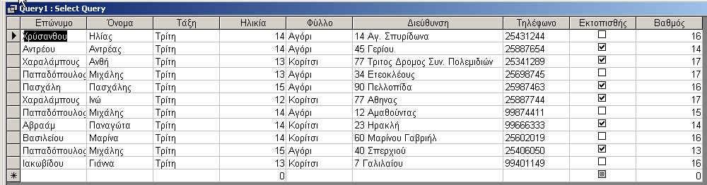 Για να τρέξετε την ερώτηση σας πατήστε το κουμπί «RUN» από την ράβδο εργαλείων Το κουμπί RUN Το αποτέλεσμα θα είναι ένας πίνακας με όλες τις εγγραφές που ικανοποιούν τα στοιχεία της ερώτησης σας, στο