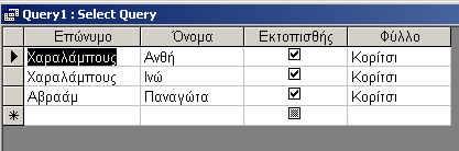 Στην προηγούμενη ερώτηση δείχναμε τα άτομα που είναι Εκτοπισθέντες και κορίτσια. Έχομε εδώ δύο όρους, το ΚΑΙ και τον Ή.