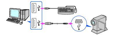 Σηµειώσεις Εάν συνδεθούν δύο ή περισσότερες συσκευές USB στον υπολογιστή, δεν είναι εγγυηµένο ότι θα λειτουργούν.