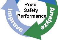 Η βελτίωση της οδικής ασφάλειας απαιτεί επιστηµονική ανάλυση Εάν