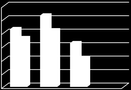 Οι κατανομές του NiO είναι μεγαλύτερες στο ελαφρύ προϊόν με μεγαλύτερη τιμή στο κοκκομετρικό κλάσμα -4+1 mm με τιμή 84,2%.