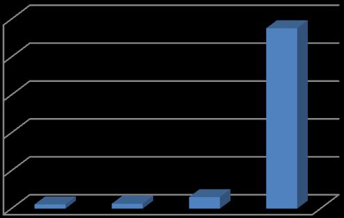 Κατανομή NiO % στο κλάσμα -4+1 Κατανομή NiO % στο κλάσμα -,25+,63 1 8 6 4 2 8 6 4 2 α β Σχήμα 7.