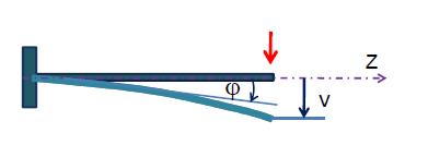 8//05 Slobodnom kraju 0, 0 odgoara uklještenje M 0, T 0 Uklještenom kraju 0, 0 odgoara slobodan kraj M 0, T 0 Postupak pri određianju ugiba i nagiba tangente elastične linije a konstantnog poprečnog