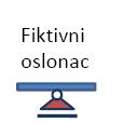 Nema promene T sile nema oslonca PRMENA METODE KTVNOG NOSAČA Odrediti primenom metode fiktinog a maksimalni ugib i maksimalni nagib proste grede opterećene koncentrisanom silom na sredini raspona.