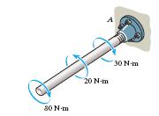 a) Najveći tangencijalni naponi usljed uvijanja štapa kružnog