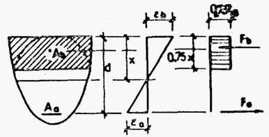 Slika 4 Za lakoagregatne betone može se koristiti i dijagram u obliku kvadratne parabole i prave, prema slici 5, ako se opravdanost primene takvog dijagrama dokaže izvršenim eksperimentalnim