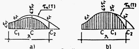ugao nagiba pritisnutih betonskih dijagonala (slika 10), koji se bira u granicama 30 θ 60.