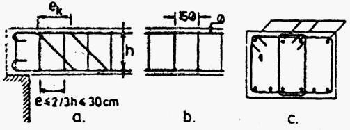 Kad je r < n 5 r, razmak tih vertikalnih uzengija ne sme premašiti 1/3 h, odnosno 20 cm.