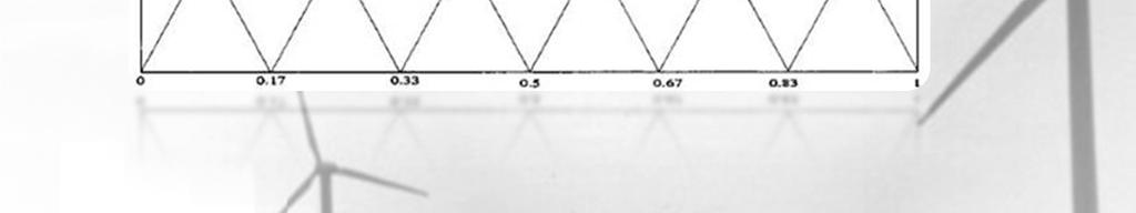 83, 1) H = High = (.5,.67,.83) M = Medium = (.33,.5,.67) L = Low = (.